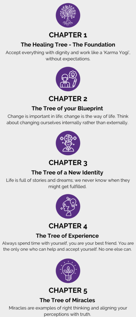 chapter